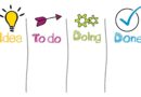 work, work process, to organize, business, office, team, structure, organization, workflow, development, planning, management, success, company, team, team, planning, planning, planning, management, success, success, success, success, success